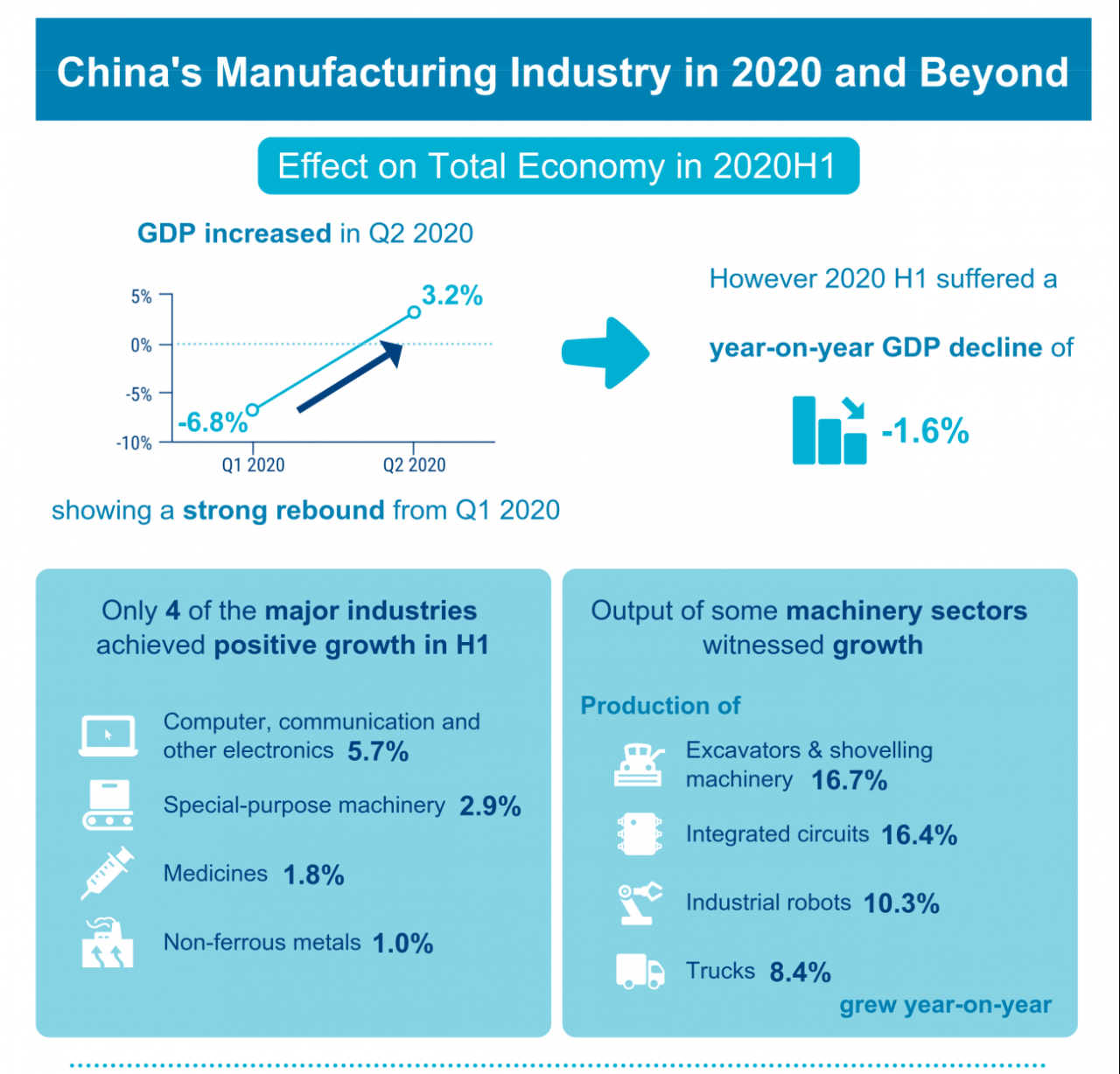 China is the manufacturing superpower | Hacker News